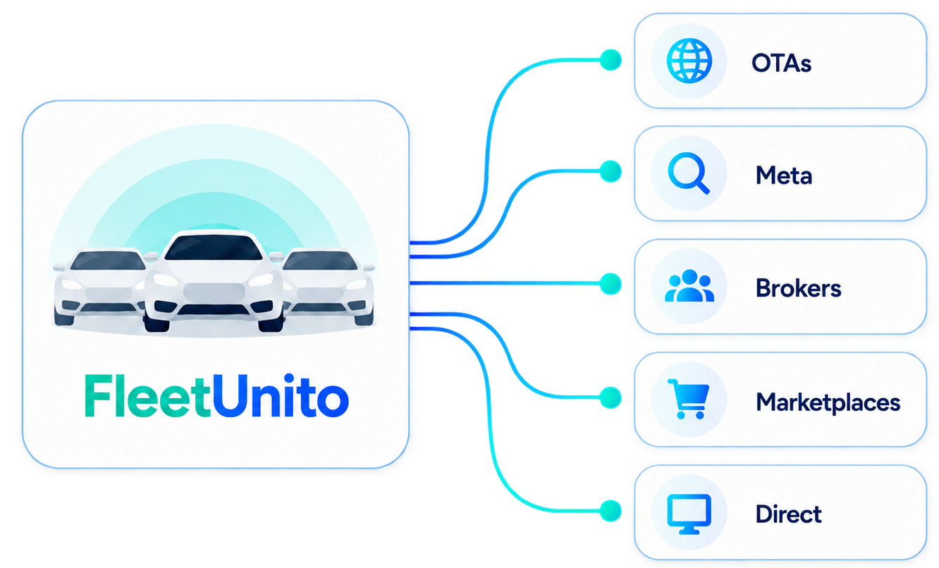 FleetUnito distributing a rental fleet across broker websites
